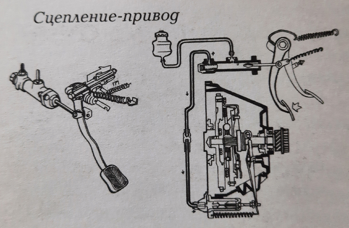 Сцепление-привод