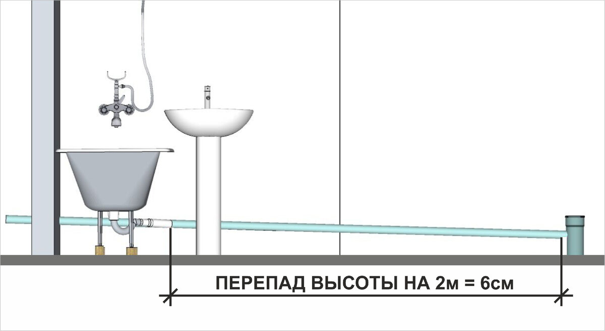 Грубейшие ошибки при установке ванны которые многие допускают. Простые ...