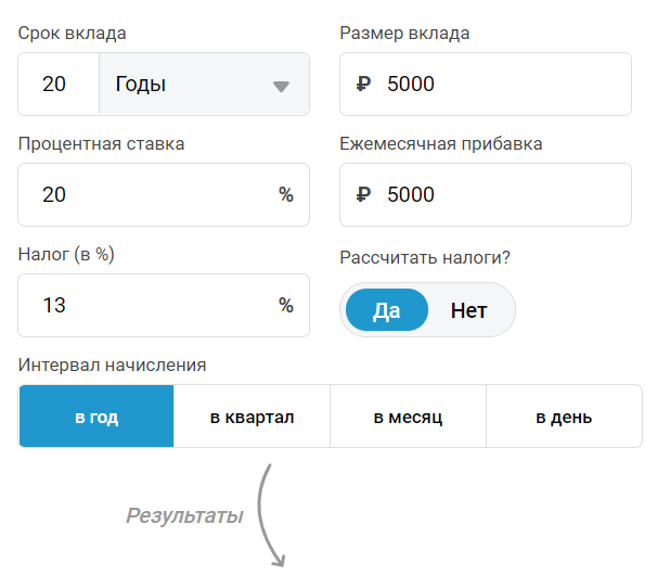 Как видим по графику место 1200 000 рублей мы получим 8 300 000 рублей (заметьте это с учетом налогов). 