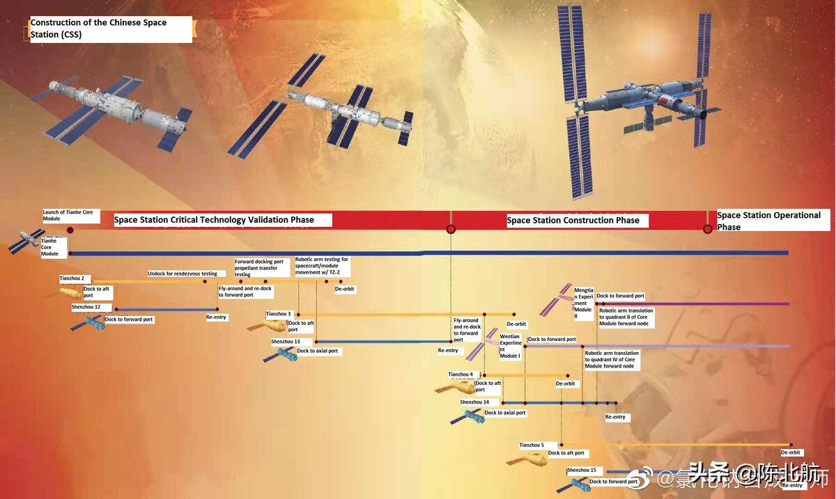 Справа - станция в собранном виде. Сборка будет проходить в середине 2022 года.