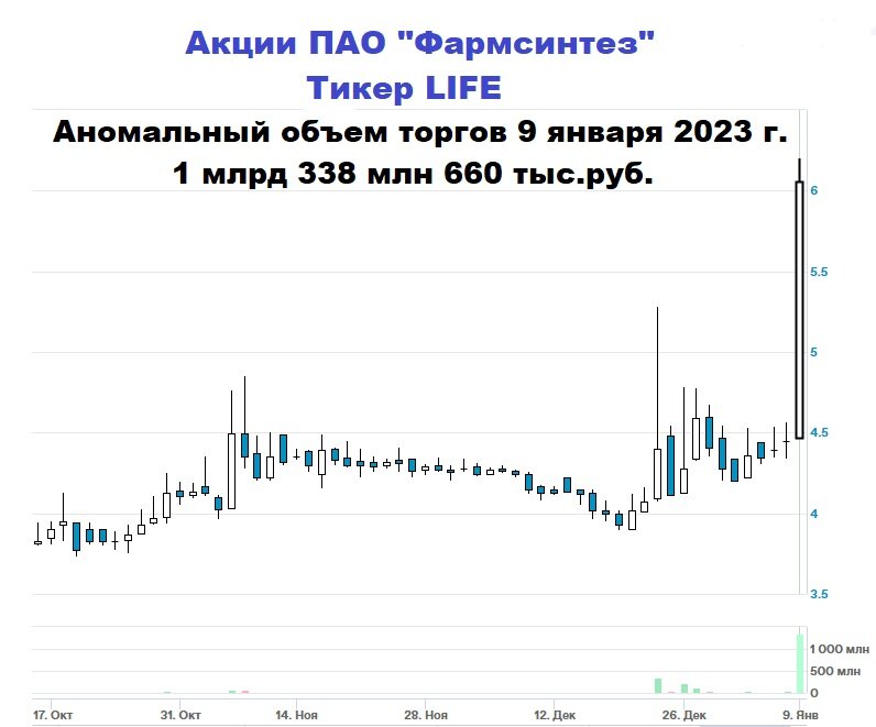 Торги акциями все инструменты