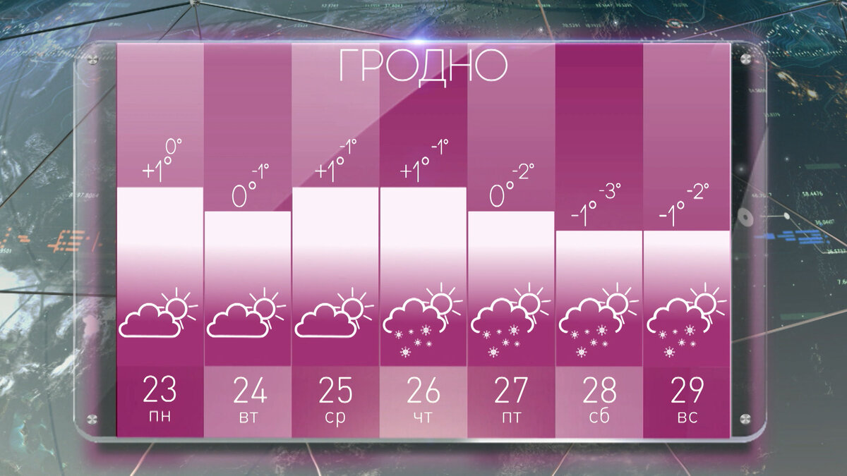 Карта погоды гродно