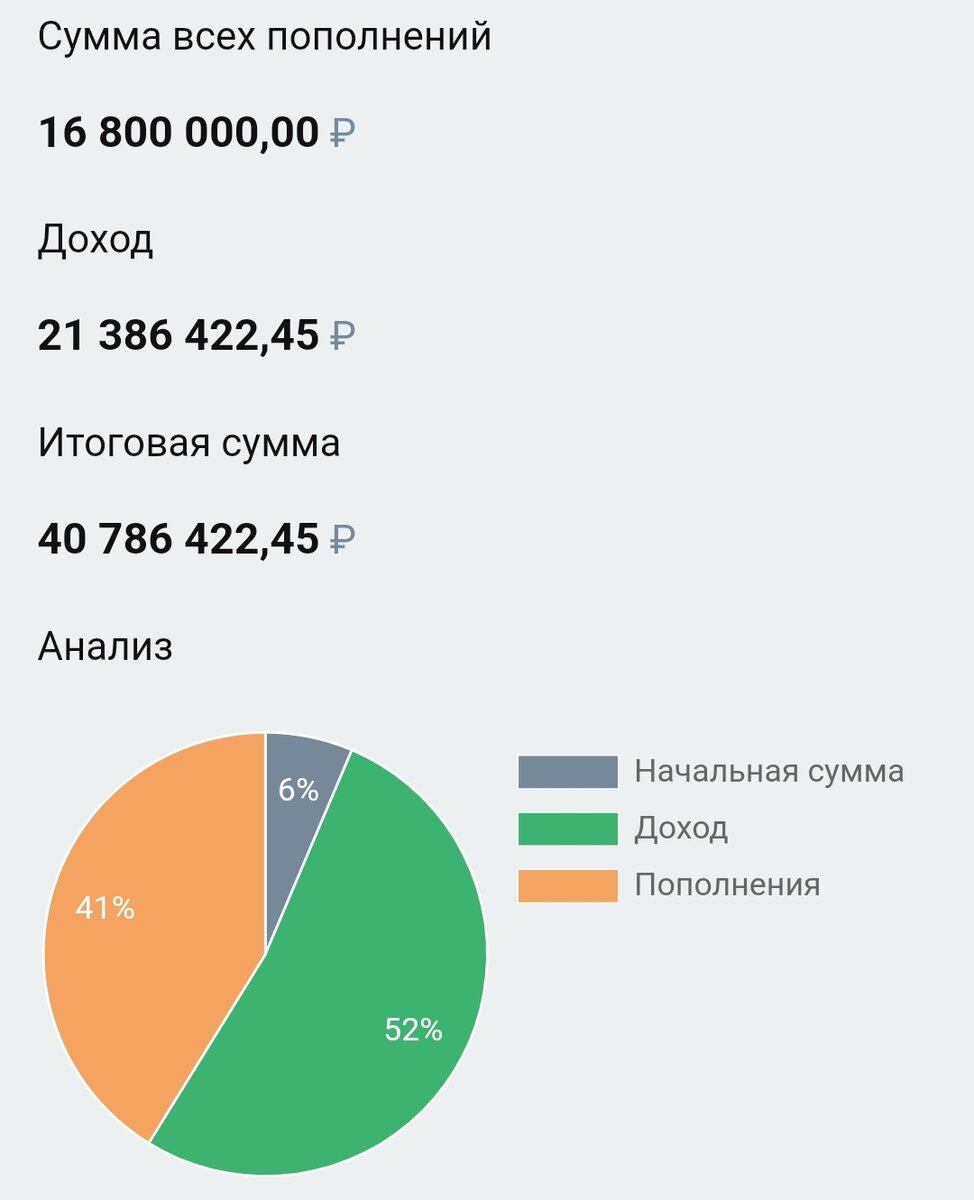Примерный расчёт на период в 10 лет