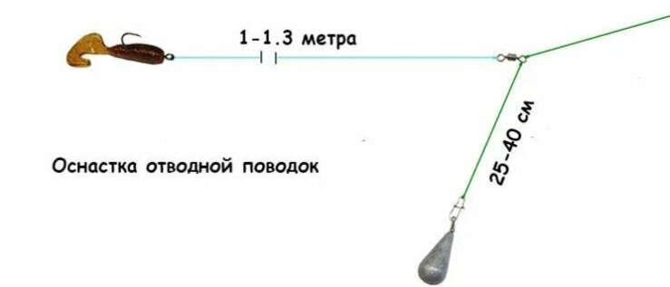 Какую приманку ставить на отводной поводок