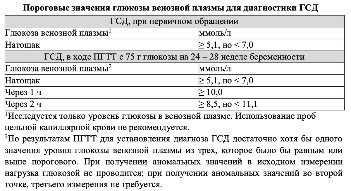 Сахарный диабет беременных: рекомендации и дневник