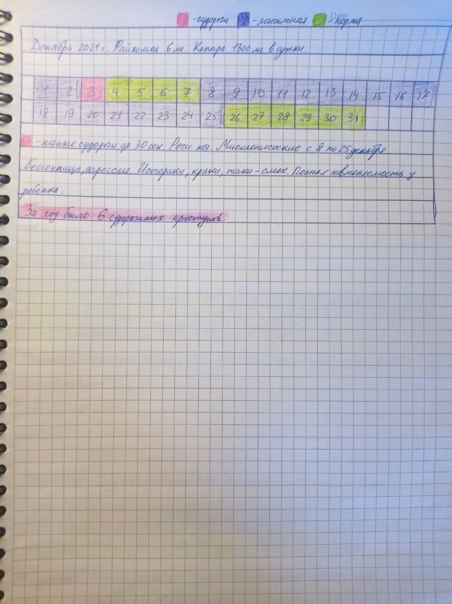 Дневник приступов | Неудобные люди | Дзен