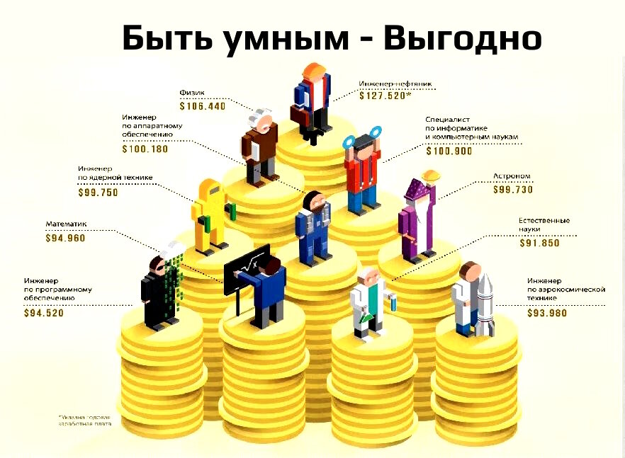 Профессии для школьников: какие самые популярные и какую выбрать в итоге