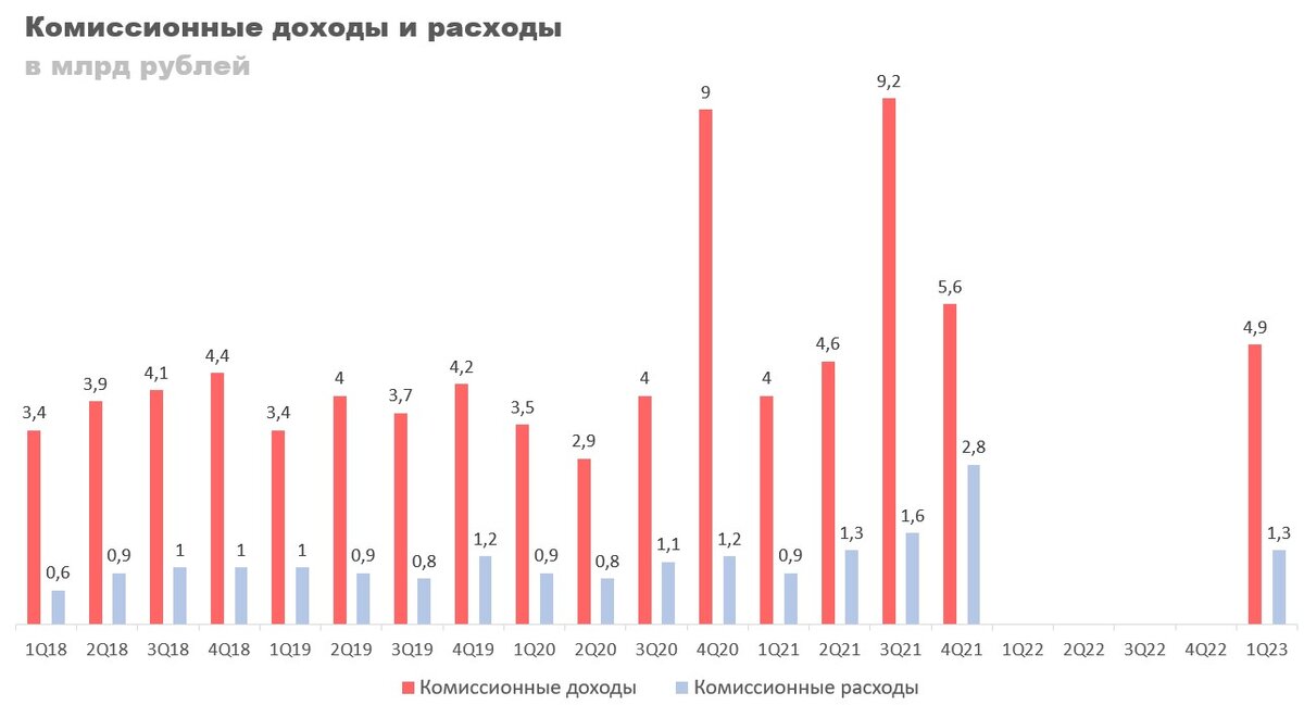 Индекс 1 квартал 2023 года