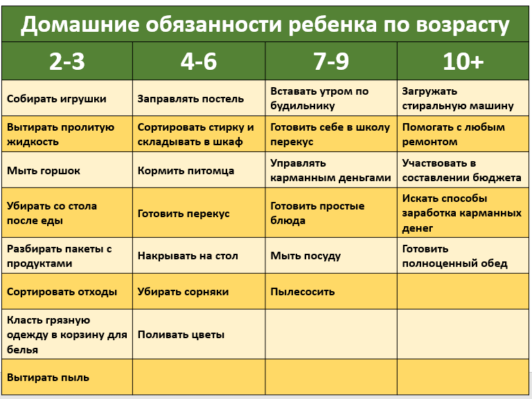 Календарь - таблицы психомоторного развития ребенка первого года жизни