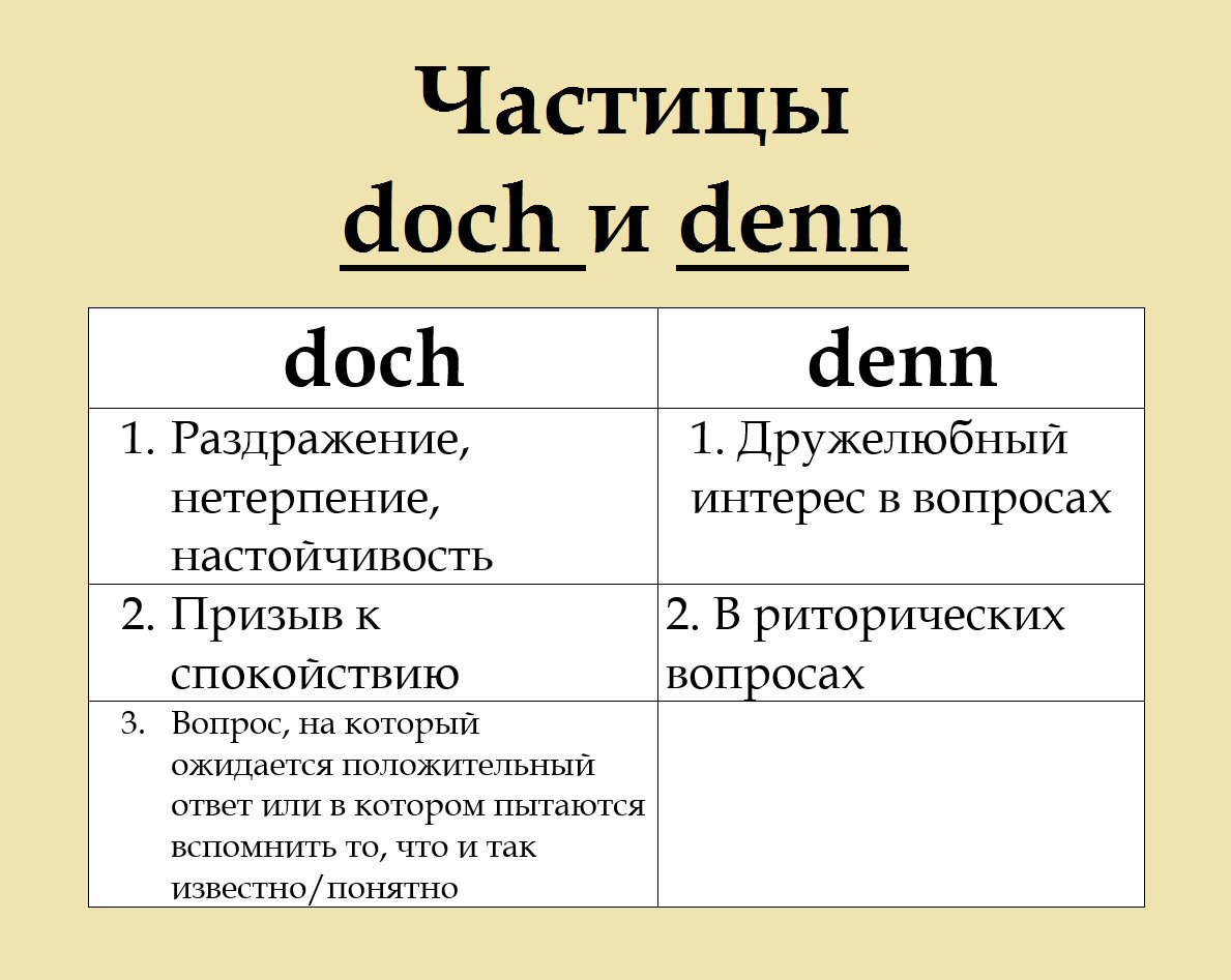 Немецкий язык просто. Что означают doch и denn. | Коуч по Дойч | Дзен