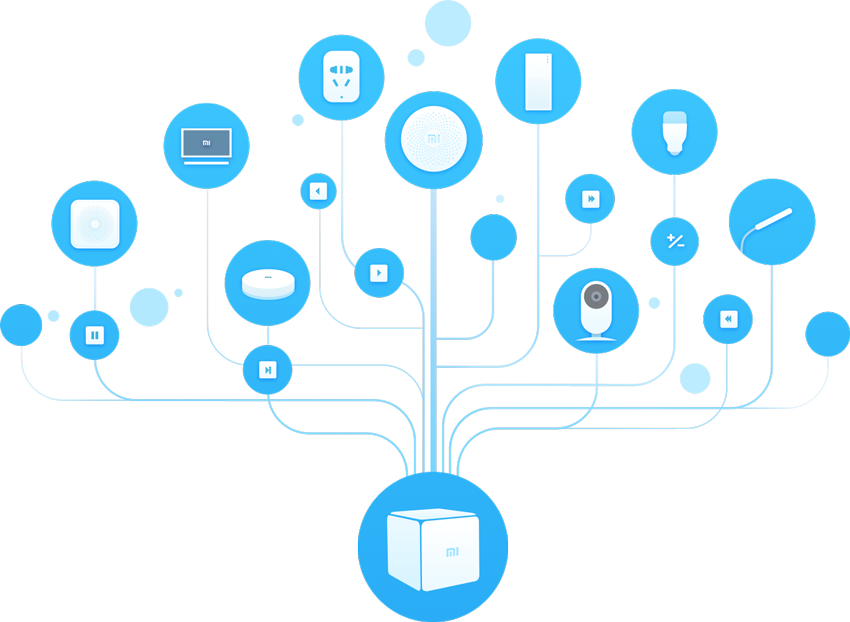 Возможности кубика