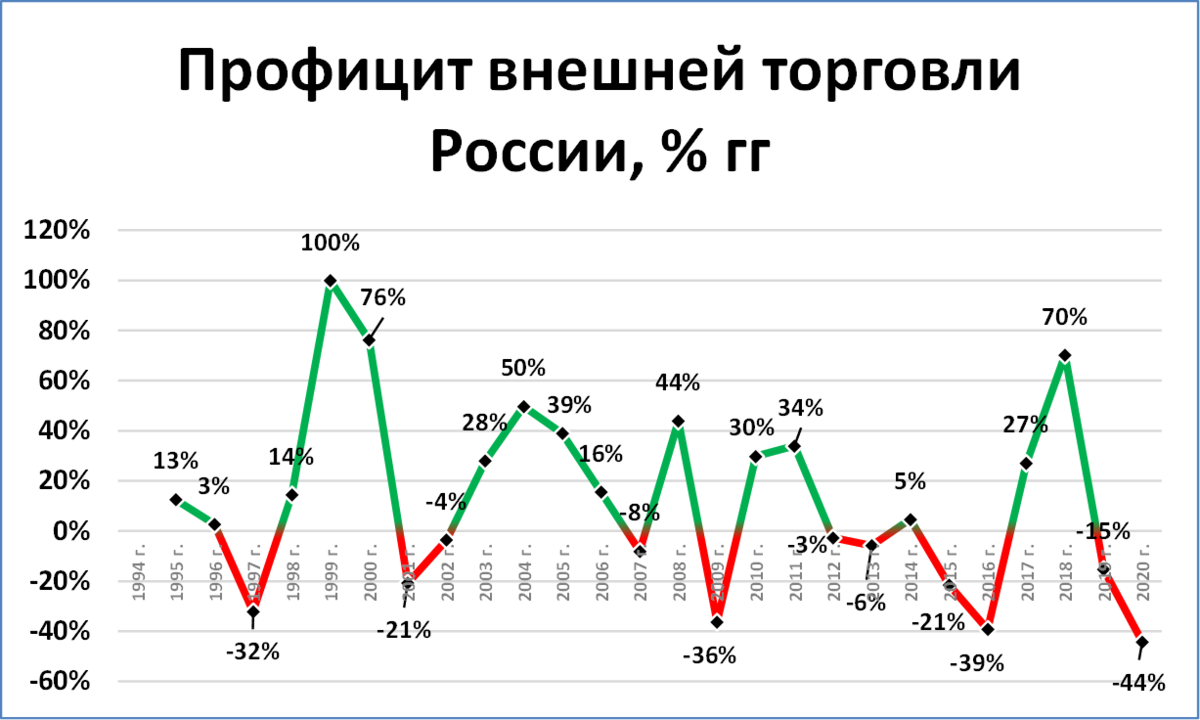 Внешняя торговля и экономический рост