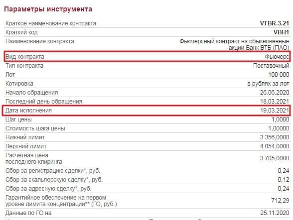 Рис. 1. Дата экспирации в карточке фьючерса на акции «ВТБ». Источник: Мосбиржа.