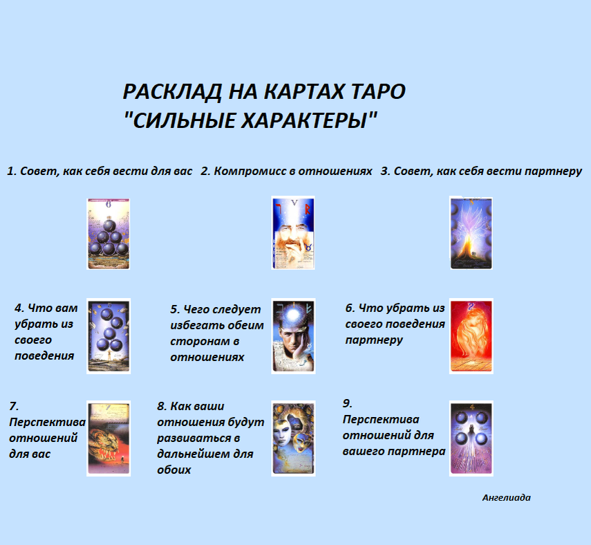 Расклад на картах Таро "Сильные характеры"
