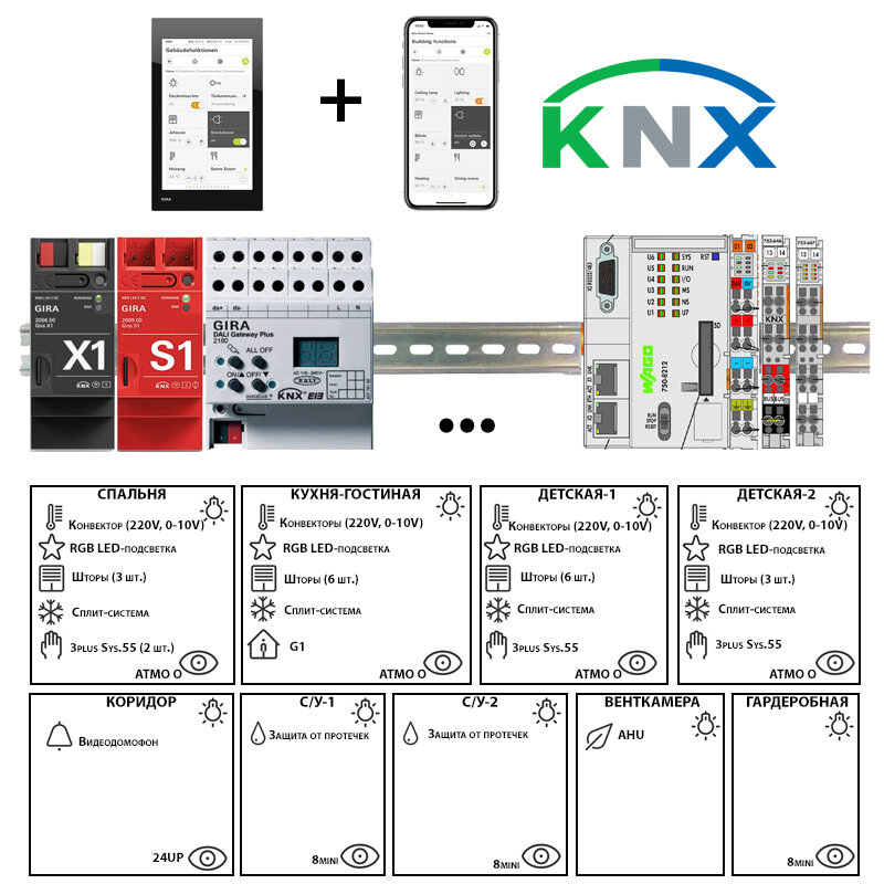 Шина knx схема подключения