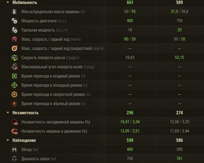 Kampfpanzer 50 t-стоит ли брать за 20000 бон? Рассказываю как владелец.