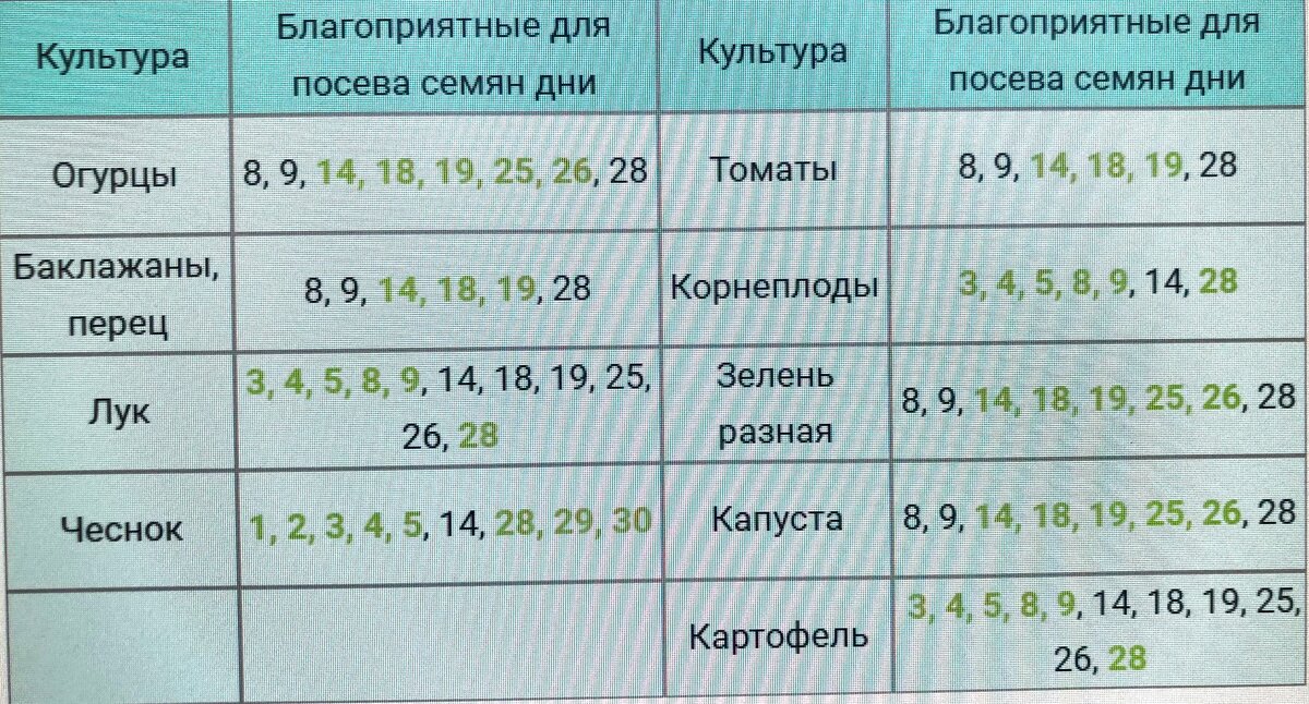лунный календарь для посева. календарь посева семян в детском саду. какого числа сеют перец в этом году. благоприятные дни для посадки перца. благоприятные дни для посадки перца болгарского в феврале 2022г.