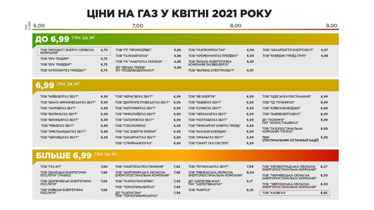 Цены на газ на апрель 2021. Фото: ГазПравда