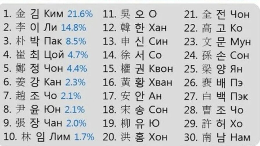 Красивые корейские имена и фамилии. Корейские имена. Корейские фамилии. Корейские имена женские. Женски екореские имена.