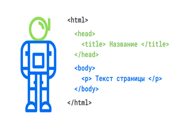 Как создать сайт с нуля самостоятельно