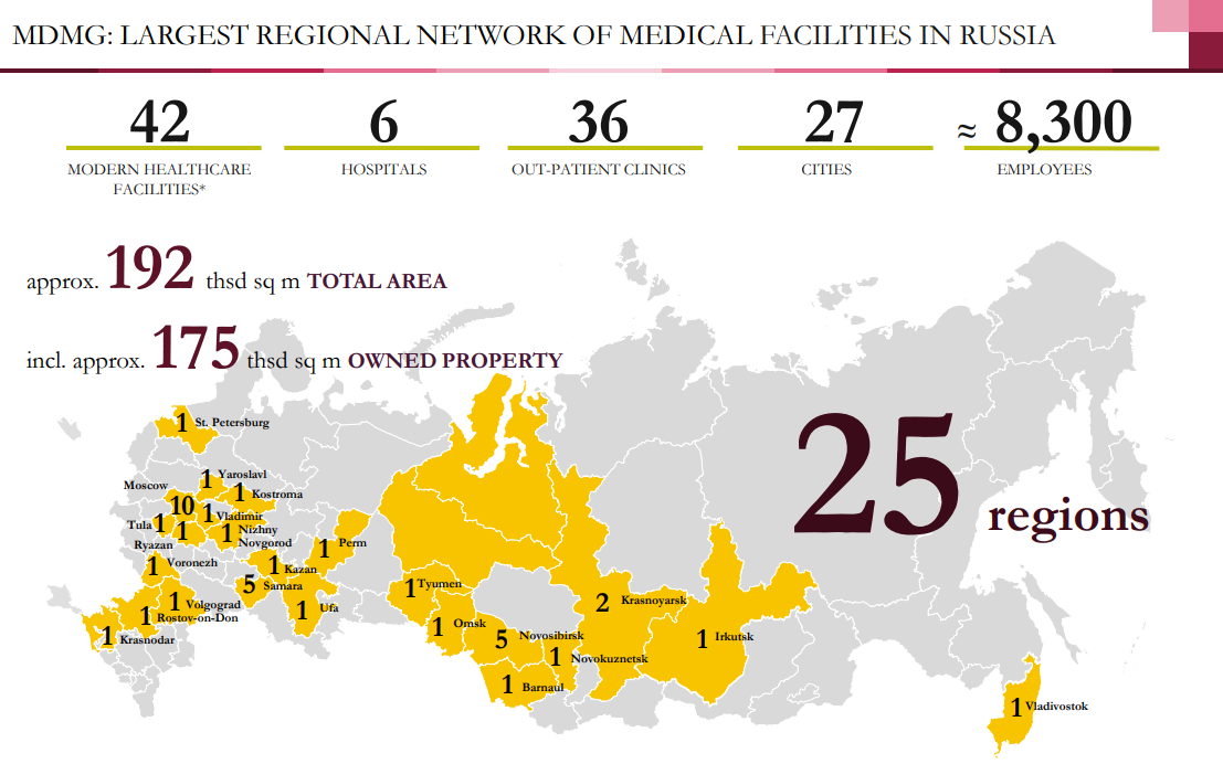 Профиль компании — акушерство и гинекология, больше половины выручки приходится на это направление, услуги предоставляются в верхнем ценовом сегменте.