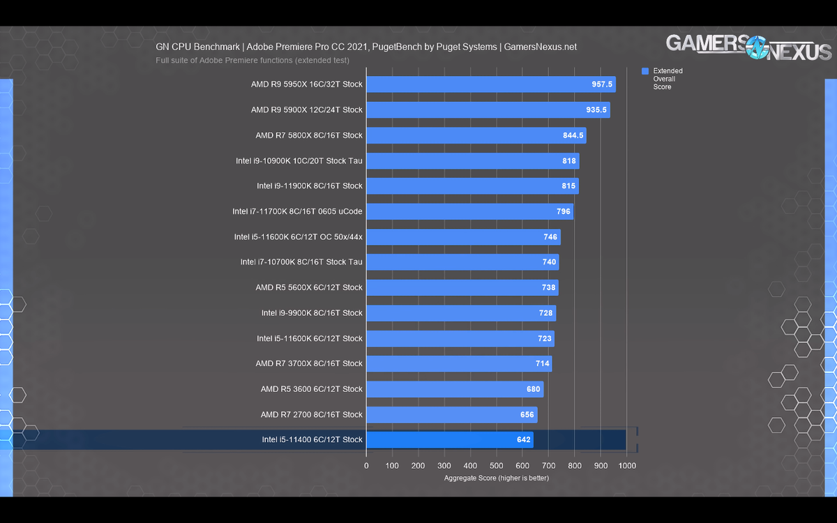 Core i5 5600x. Intel i5 11400f. I5 11400f тесты. I5 11400f разгон.