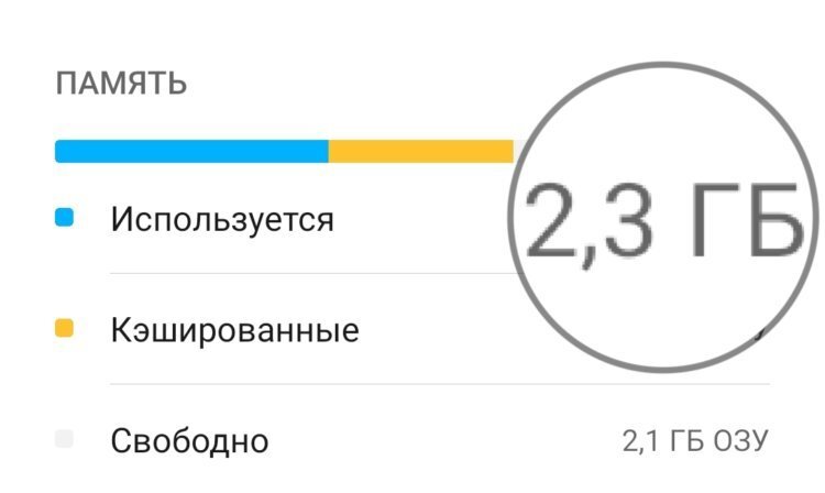 Не хватает оперативной памяти на Android? С этим можно бороться 
