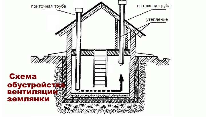 Землянка своими руками