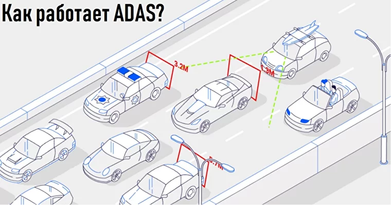 Работа системы ADAS 