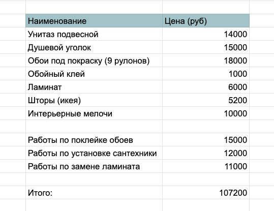 Моя примерная смета на ремонт