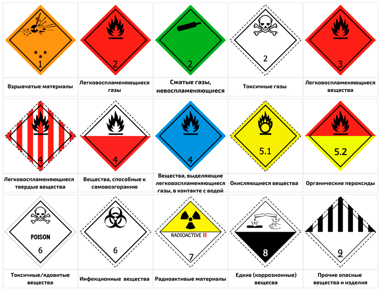 3 класс опасности краски. Упаковка опасных грузов. Требования к упаковке опасных грузов. 9 Классов опасных грузов маркировка. Опасный груз 9 класс опасности.