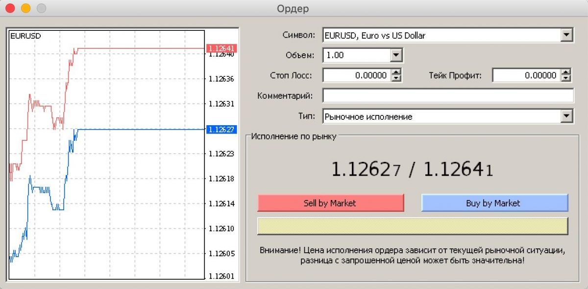 Пример создания ордера в MetaTrader 4.