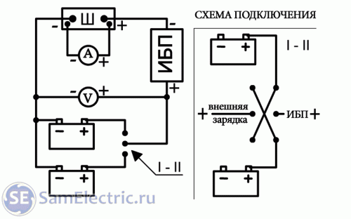 Циркуляционный насос Grundfos UPS 15-50 130 (96281418)