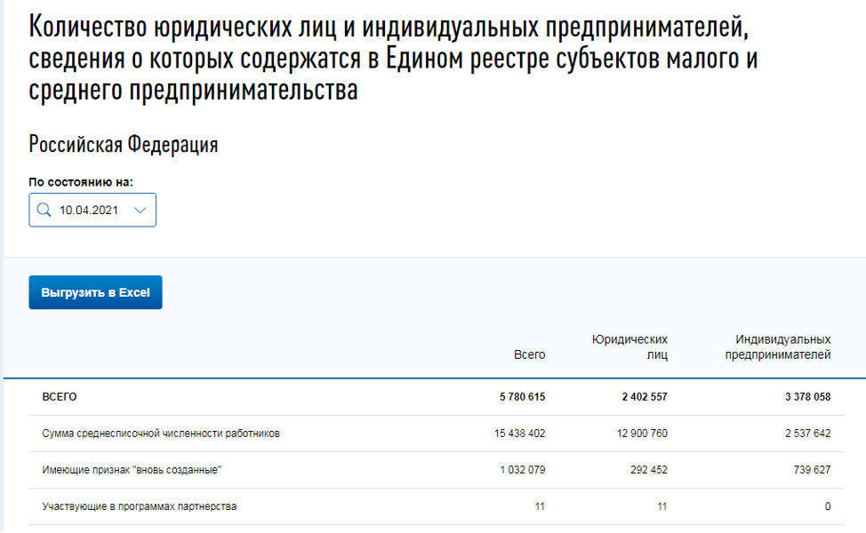 Мсп на сайте налоговой. Реестр МСП. Реестр малого и среднего предпринимательства. Единый реестр. Выписка из реестра малого предпринимательства.