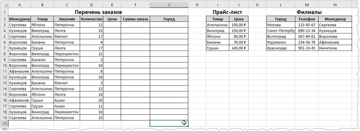 Впр в январе весы стоили 2800 рублей