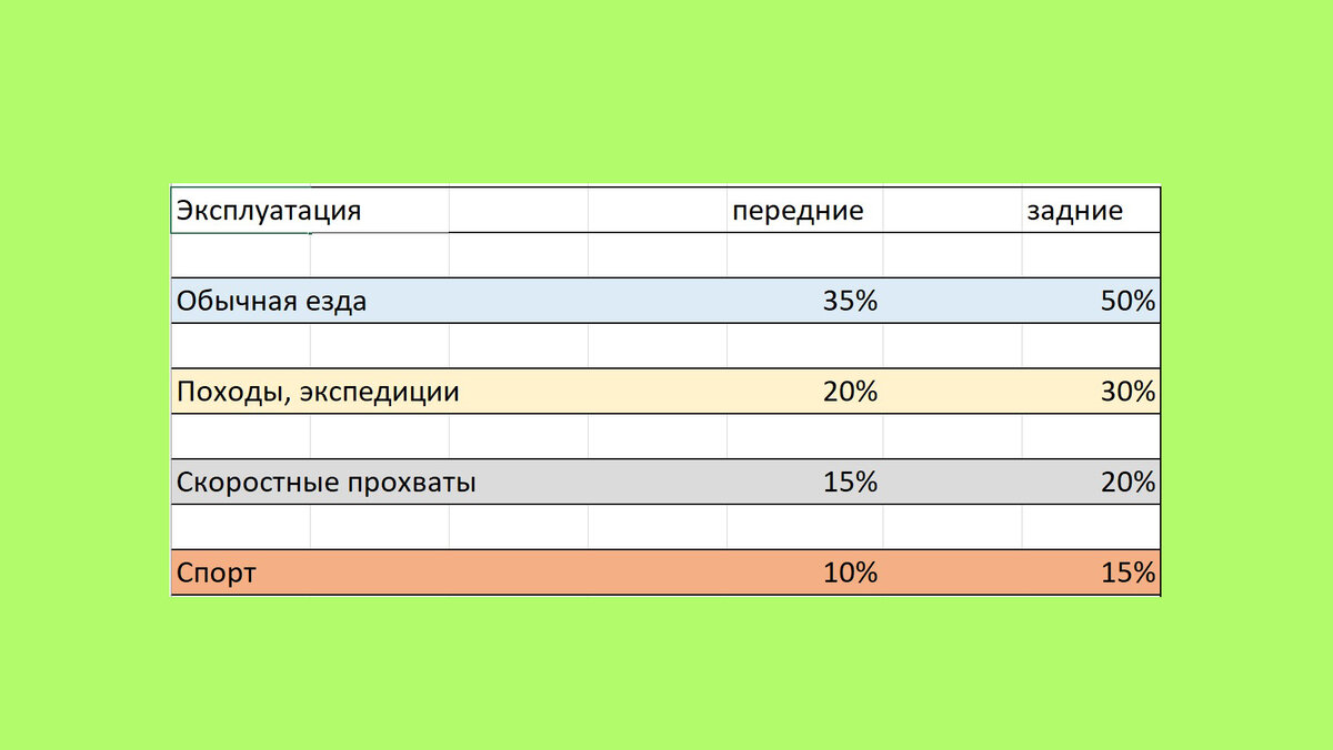 Настройка амортизаторов квадроцикла | Путешествия за впечатлениями | Дзен