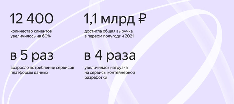 Здесь и ниже изображения "Яндекса"