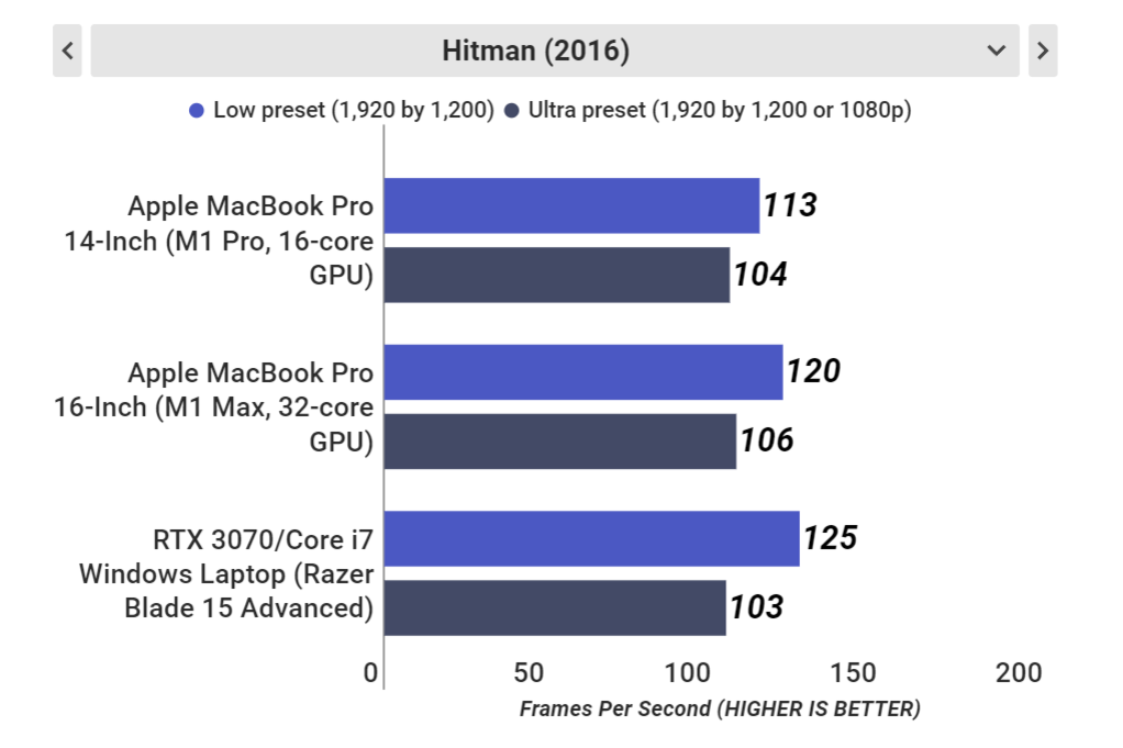 N 5 и m сравнить. M1 Max процессор. M1 Pro vs m1 Max. M1 vs m1 Pro. M1 Pro и m1 Max сравнение.