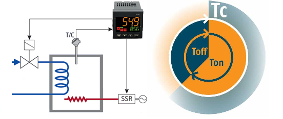 Как выбрать, в зависимости от применяемого исполнительного механизма?