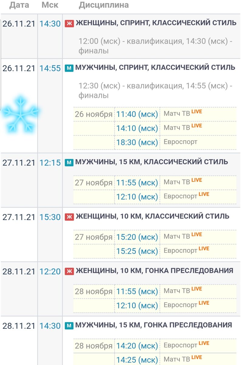 Список дисциплин на 1-м этапе КМ 