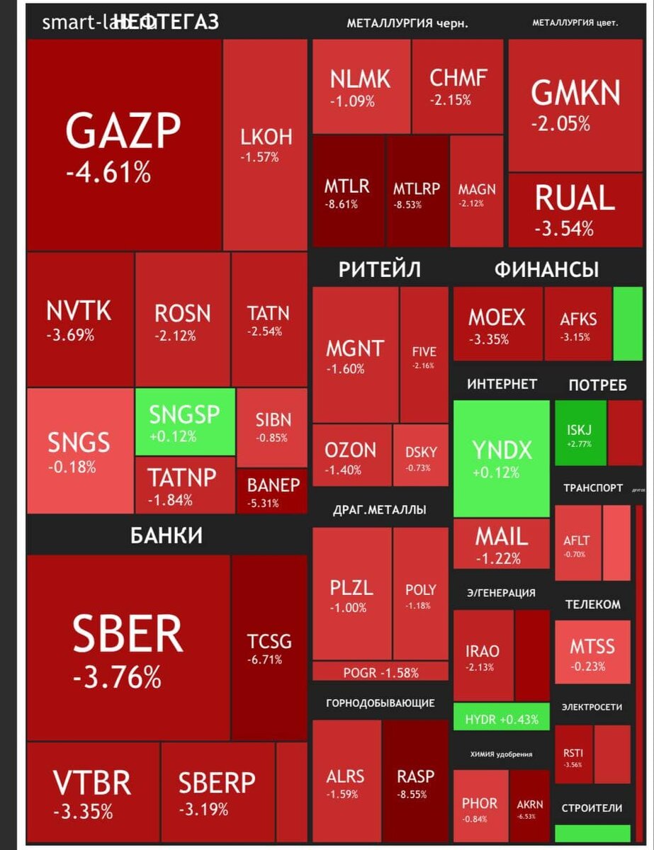 Как вели себя акции в один из дней ноября 2021