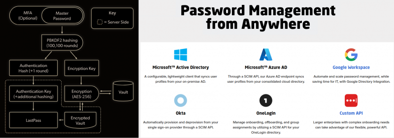 Изображение: lastpass.com