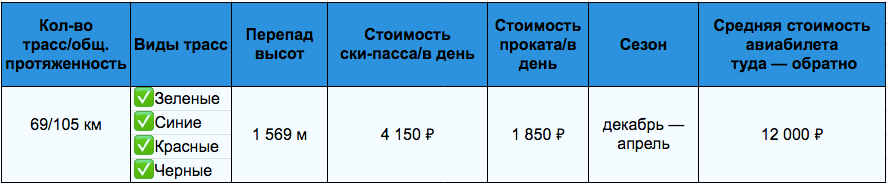 Цены на период с 25 декабря 2021 по 10 января 2022