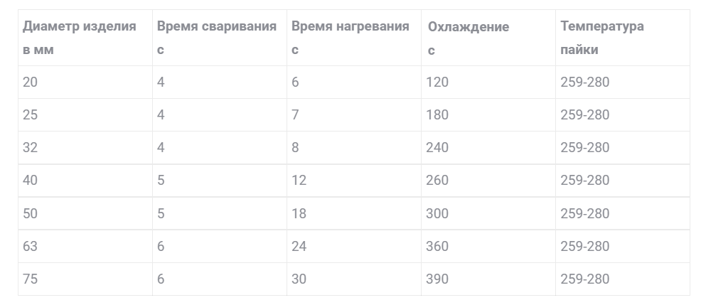 Можете скачать для памятки)