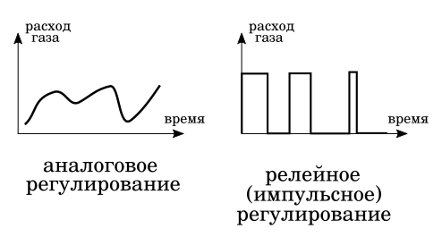 Дискретный сигнал — Википедия