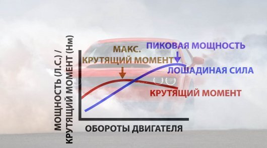 Перевод киловатт в лошадиные силы: сколько ЛС в одном кВт + принципы и способы вычислений