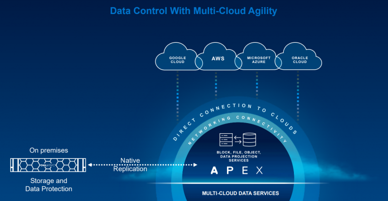 Изображения: Dell