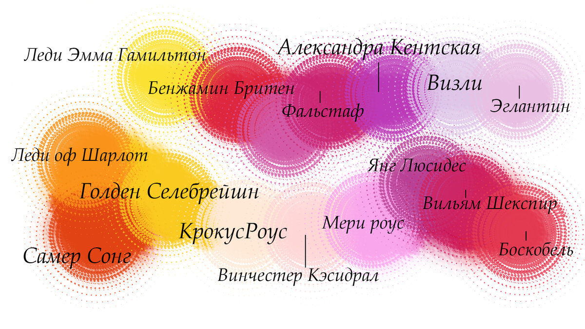 Как правильно садить двухлетние саженцы роз.