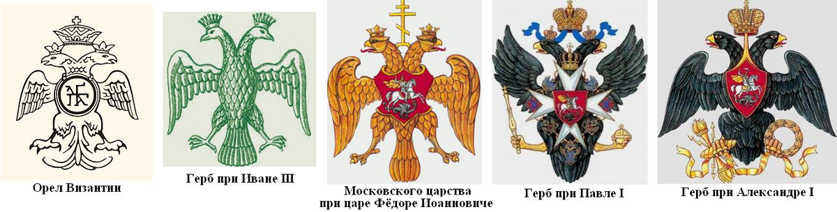 Что вам известно о происхождении изображения двуглавого орла на гербе россии 6 класс история