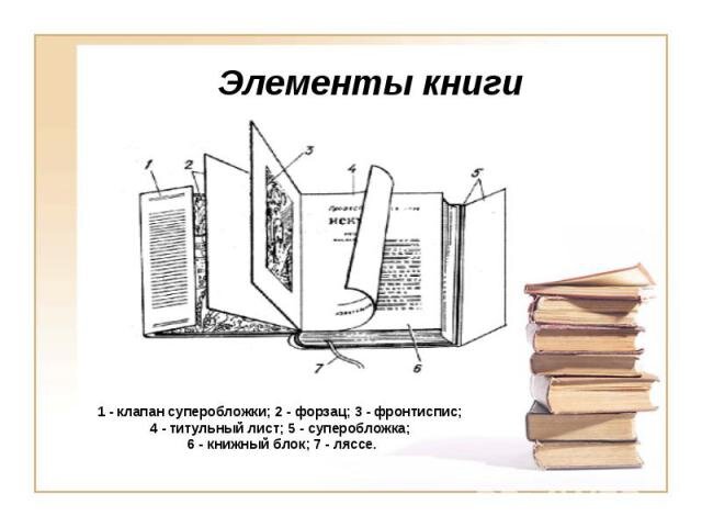 Составная часть книги, её элементы.